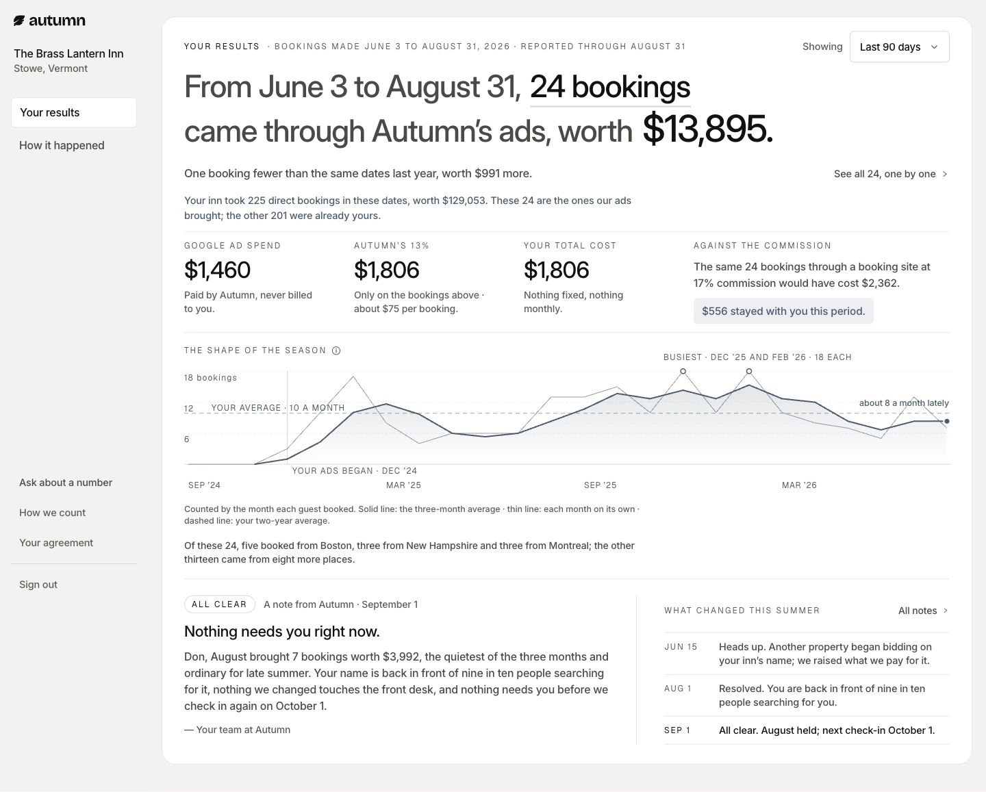 Submitted dashboard, desktop design capture