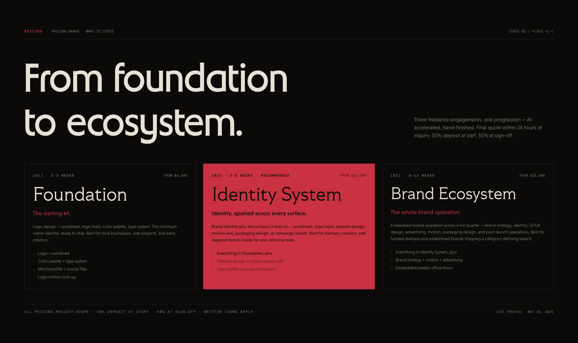 kenneys.net pricing: From foundation to ecosystem — Foundation, Identity System, Brand Ecosystem