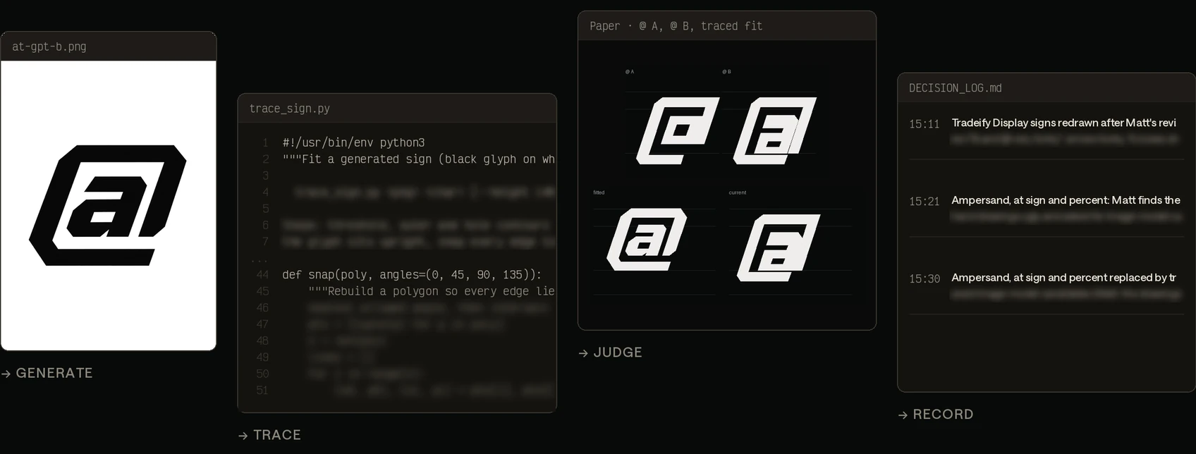 The at symbol, shown working: a generated option, the trace script, the two coded versions against the traced fit, and the decision log rows