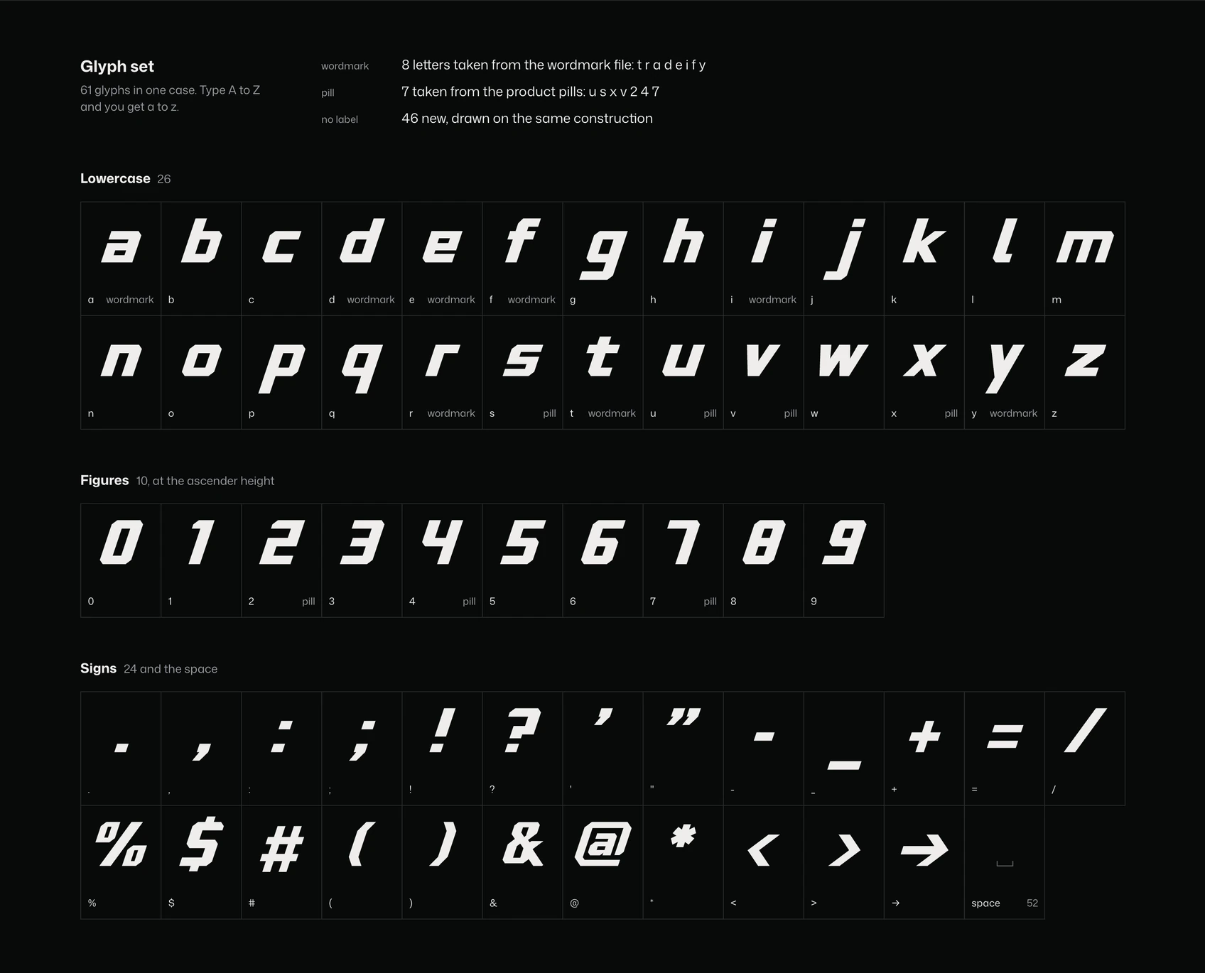 Tradeify Display glyph set: 26 lowercase letters, 10 figures and 24 signs with the space, each cell tagged by source