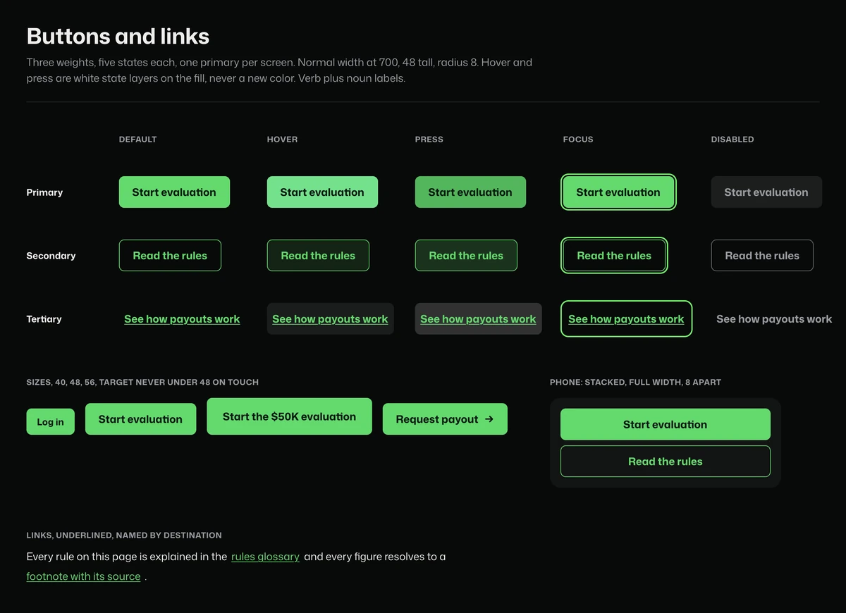 Buttons and links: primary, secondary and tertiary buttons in default, hover, press, focus and disabled states